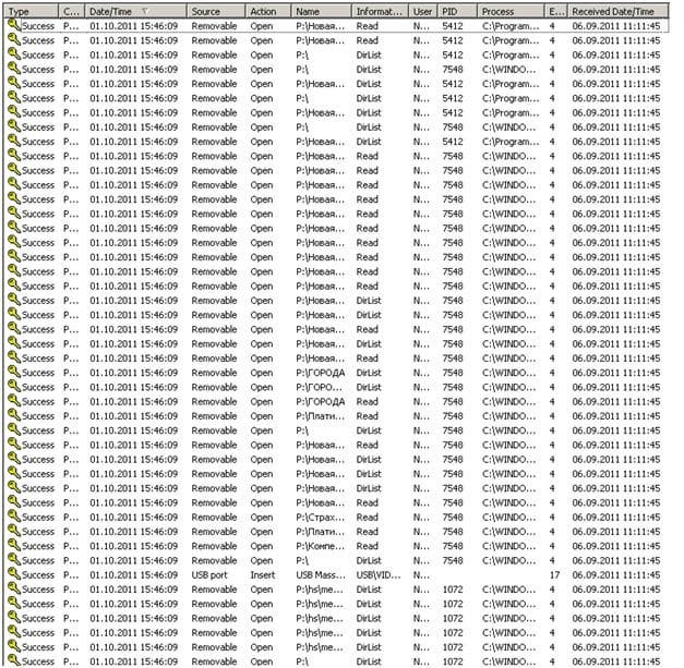 Вид лога при просмотре на сервере DeviceLock