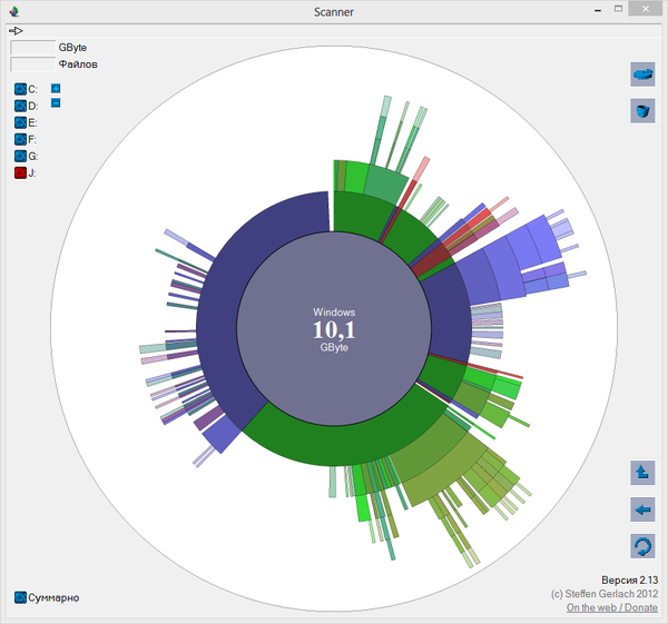Отображение данных в Scanner