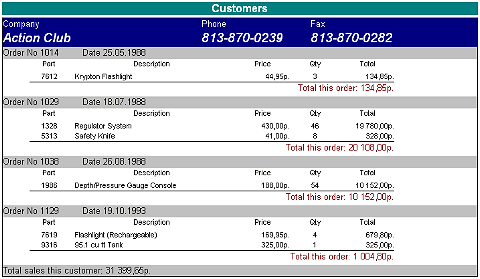 Отчет для руководителя