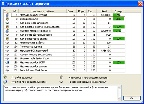 Подробная информация о параметрах S.M.A.R.T.