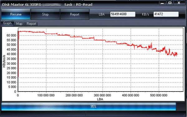 HDDScan — Вкладка Graph