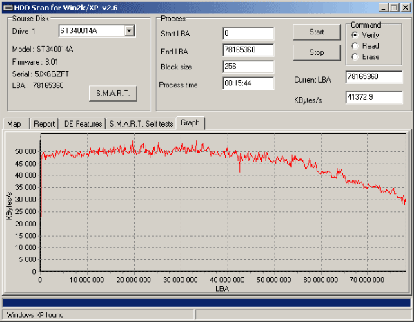 График скорости чтения