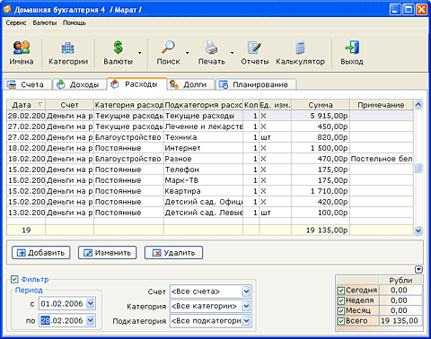Таблица расходов