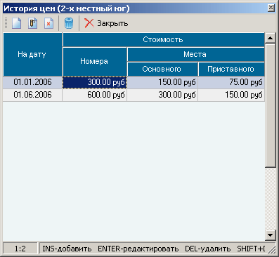 Окно истории цен