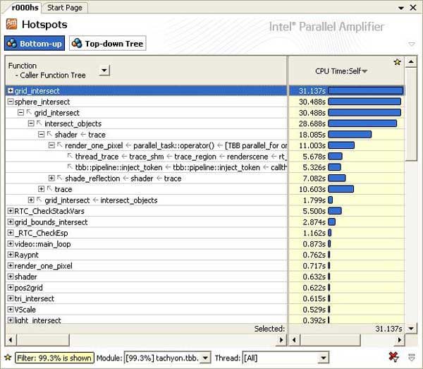Окно результатов Hotspots