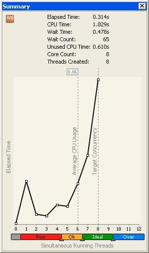 Окно Summary для Concurrency-анализа