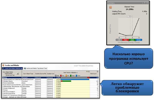 Профилировка блокировок – находит конфликты доступа ограничивающие производительность