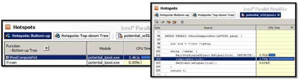 Hotspot-анализ помогает найти узкие места