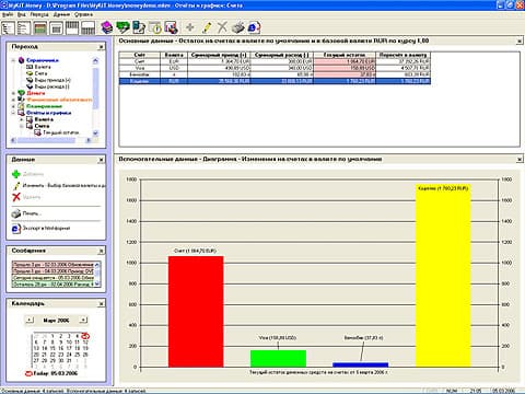 Графическое представление денежных потоков пользователя