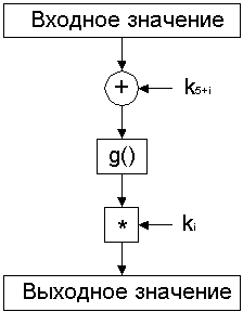Раунд алгоритма Nimbus