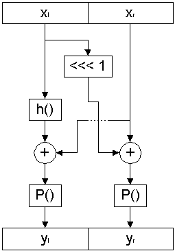 Функция M() алгоритма CS