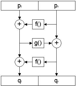 Преобразование P() алгоритма CS