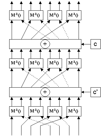 Операция E-1() алгоритма CS