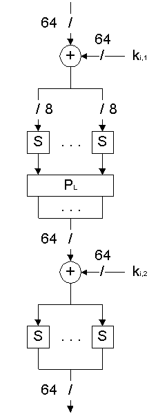 Операция XS алгоритма Hierocrypt-L1