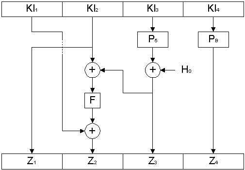 Вычисление промежуточного ключа в алгоритме Hierocrypt-L1.