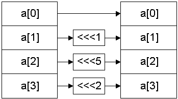 Операция алгоритма Noekeon