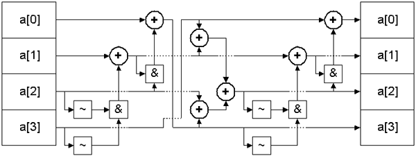 Операция в виде последовательности операций