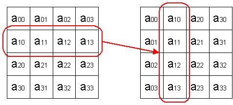 Операция алгоритма Anubis