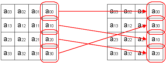 Второй этап перестановки алгоритма Grand Cru