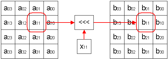 Операция алгоритма Grand Cru