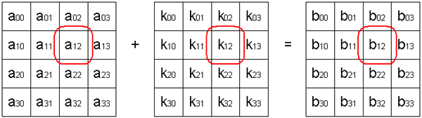 Операция алгоритма Grand Cru