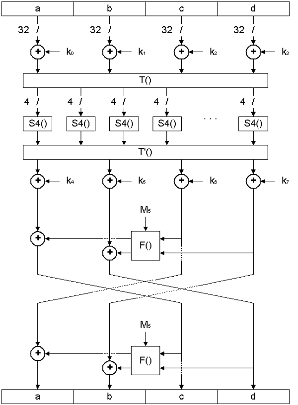 1-й раунд алгоритма SC2000