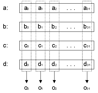 Операция T() алгоритма SC2000