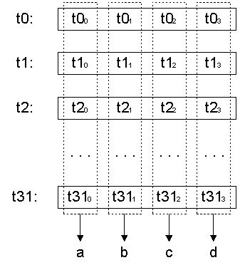 Операция T’() алгоритма SC2000