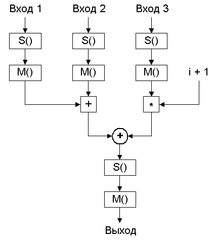 Процедура генерации промежуточных ключей алгоритма SC2000