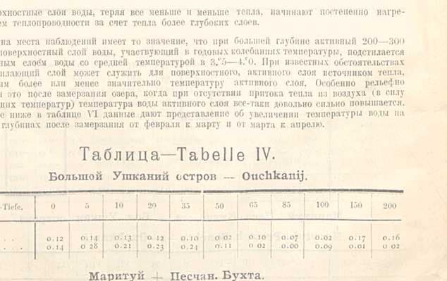 Страница со слишком большой яркостью