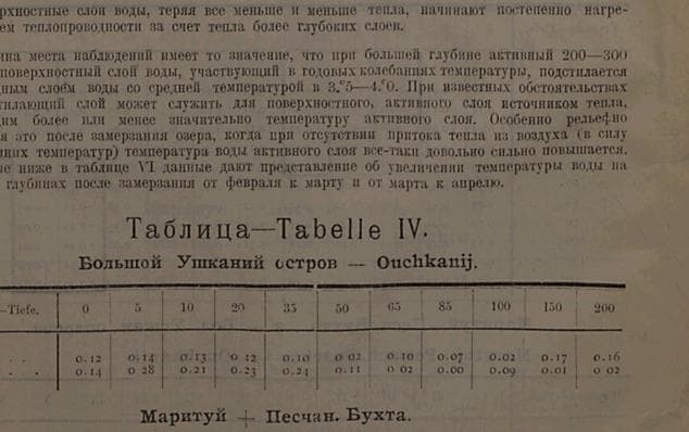 Страница со слишком маленькой яркостью (перетемненный фон страницы)