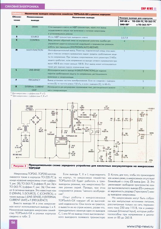 Пример страницы со сложной версткой