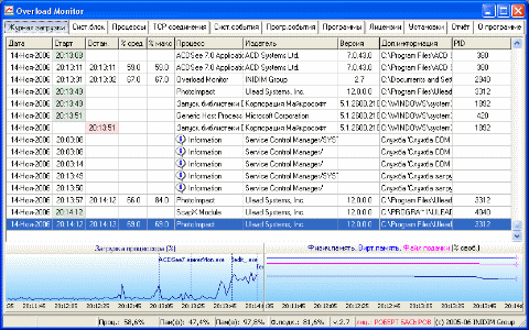 Простой и функциональный интерфейс программы