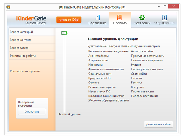 Запрет доступа к категориям
