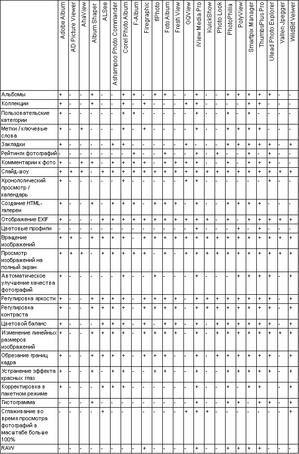 Общая сводная таблица