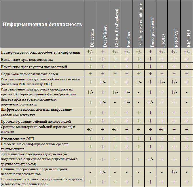 Информационная безопасность