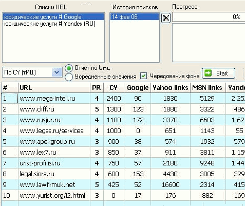 Модуль PageRank-анализатор в Semonitor удобен для автоматического анализа