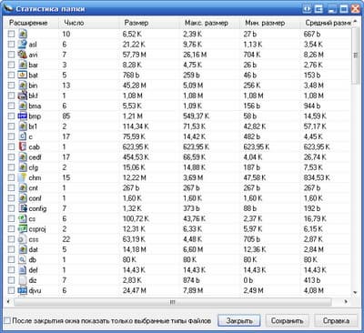 Статистика каталога