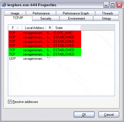 Свойства процесса