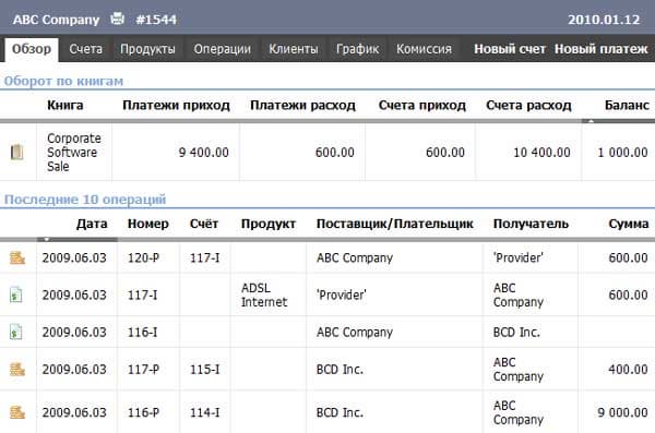 Свойства организации