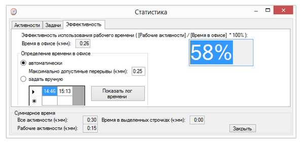 Эффективность работы, подсчитанная в LazyCure