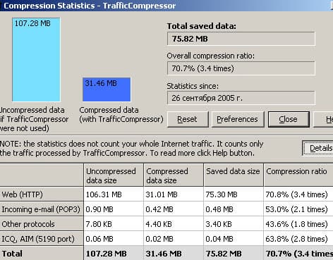 Статистика после месяца работы