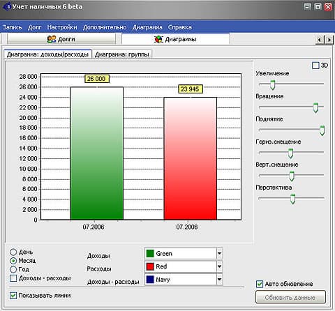 Диаграммы, выстраиваемые программой