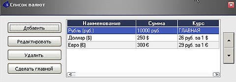 Список валют