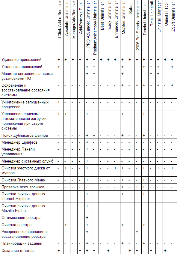 Общая сводная таблица