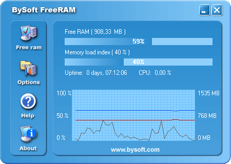 Рабочее окно BySoft FreeRAM