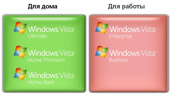 Выпуски Windows Vista