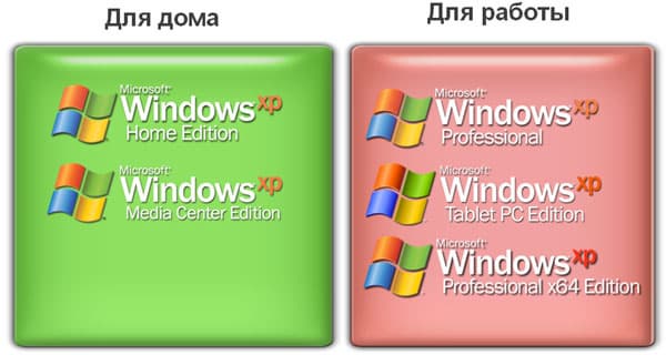 Выпуски Windows XP