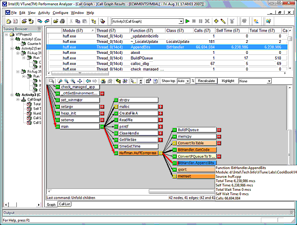 Отображение графа вызовов в VTune Callgraph