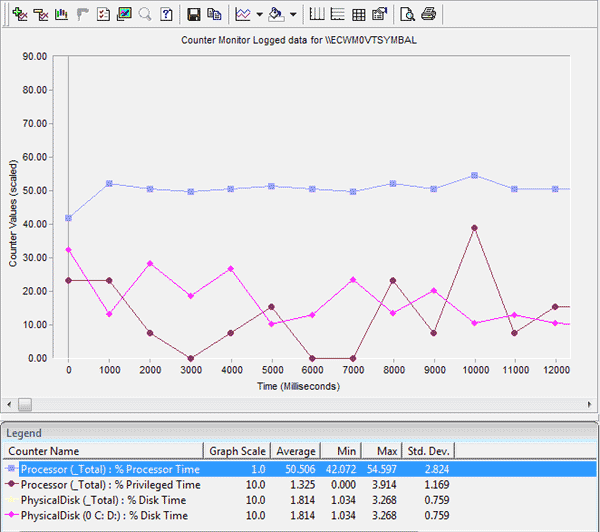 Logged Data view в Counter Monitor